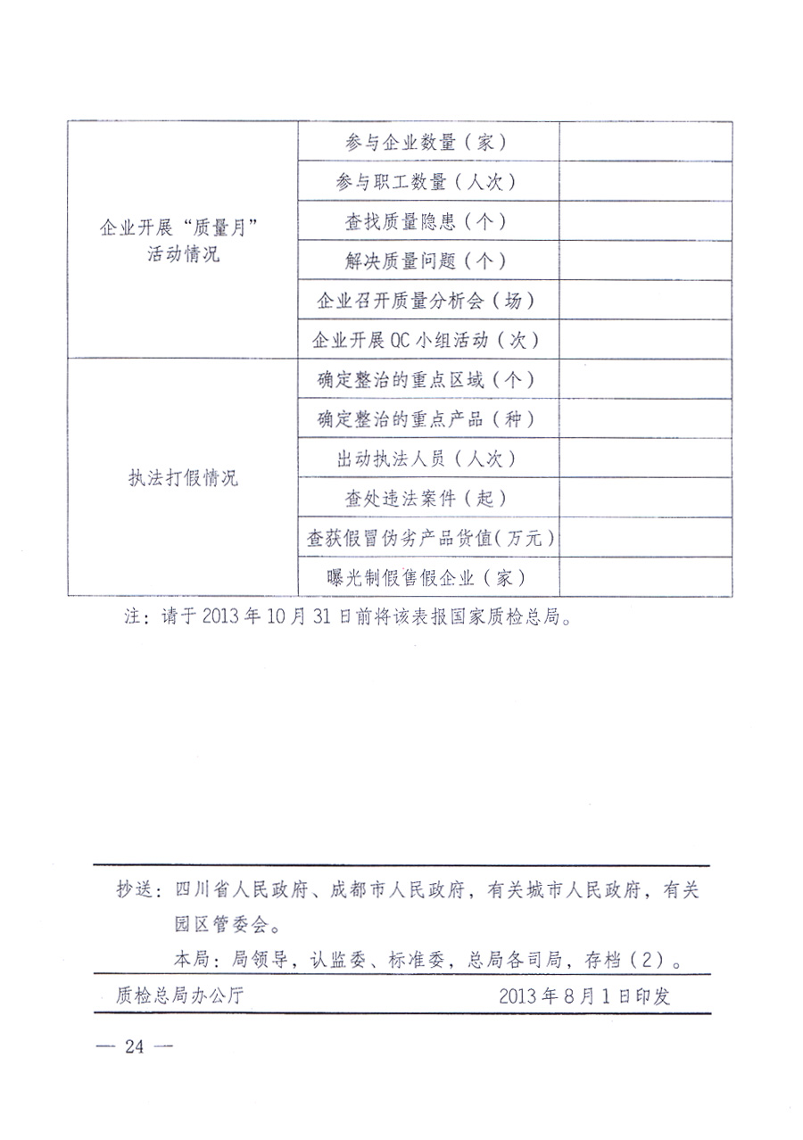 國家質(zhì)量監(jiān)督檢驗檢疫總局、中共中央宣傳部等單位《關(guān)于開展2013年全國&ldquo;質(zhì)量月&rdquo;活動的通知》