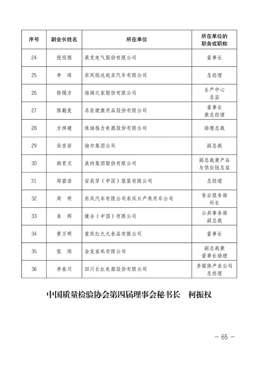中國質(zhì)量檢驗(yàn)協(xié)會關(guān)于第四屆第一次會員代表大會和第四屆第一次理事會相關(guān)表決結(jié)果的公告(中檢辦發(fā)〔2020〕1號)