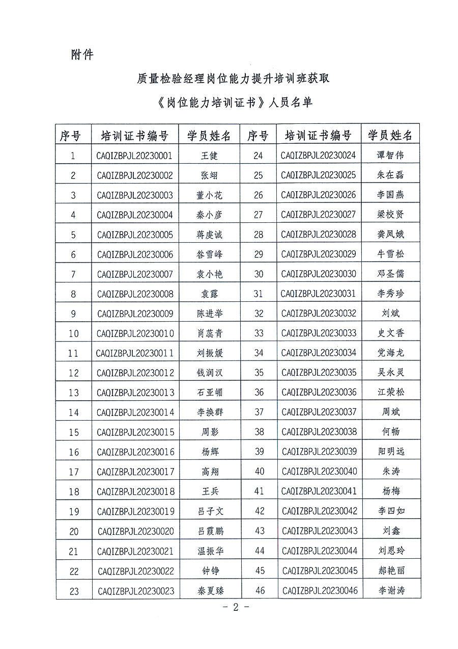 中國質(zhì)量檢驗(yàn)協(xié)會關(guān)于公布質(zhì)量檢驗(yàn)經(jīng)理崗位能力提升培訓(xùn)班獲取培訓(xùn)證書人員名單的公告(2023年第18號)