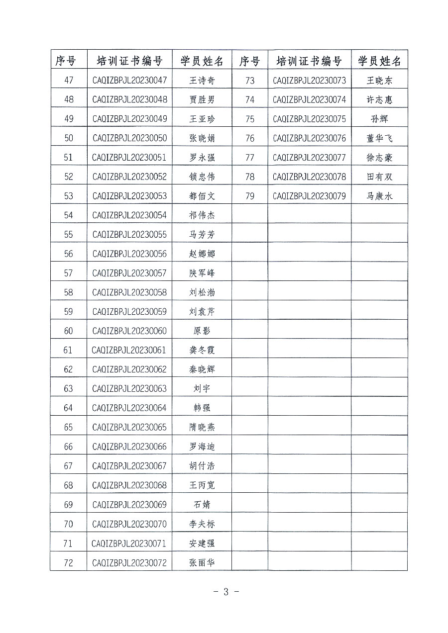 中國質(zhì)量檢驗(yàn)協(xié)會關(guān)于公布質(zhì)量檢驗(yàn)經(jīng)理崗位能力提升培訓(xùn)班獲取培訓(xùn)證書人員名單的公告(2023年第18號)