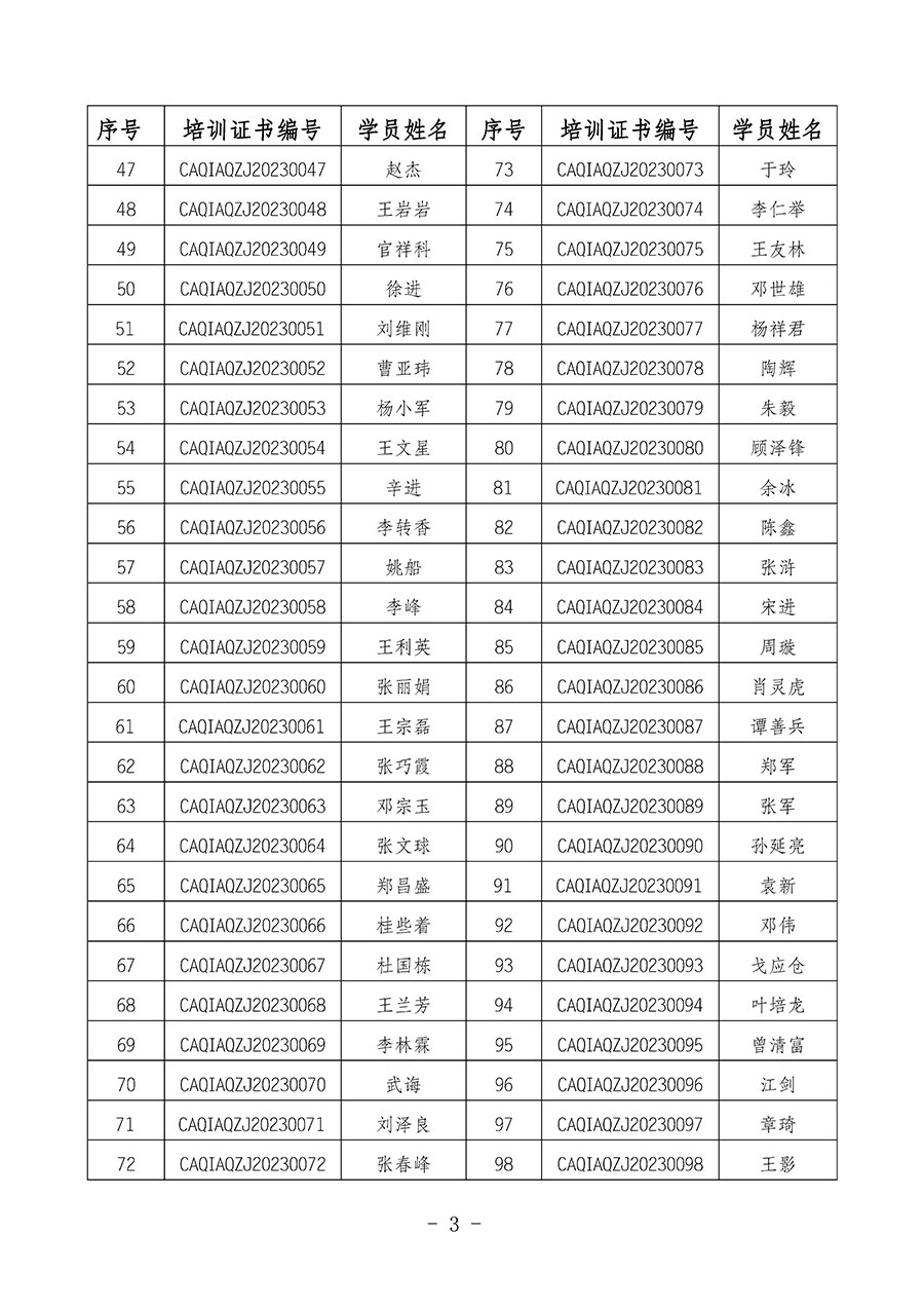 中國質(zhì)量檢驗協(xié)會關于公布質(zhì)量安全總監(jiān)崗位能力提升培訓班獲取培訓證書人員名單的公告(2024年第9號)