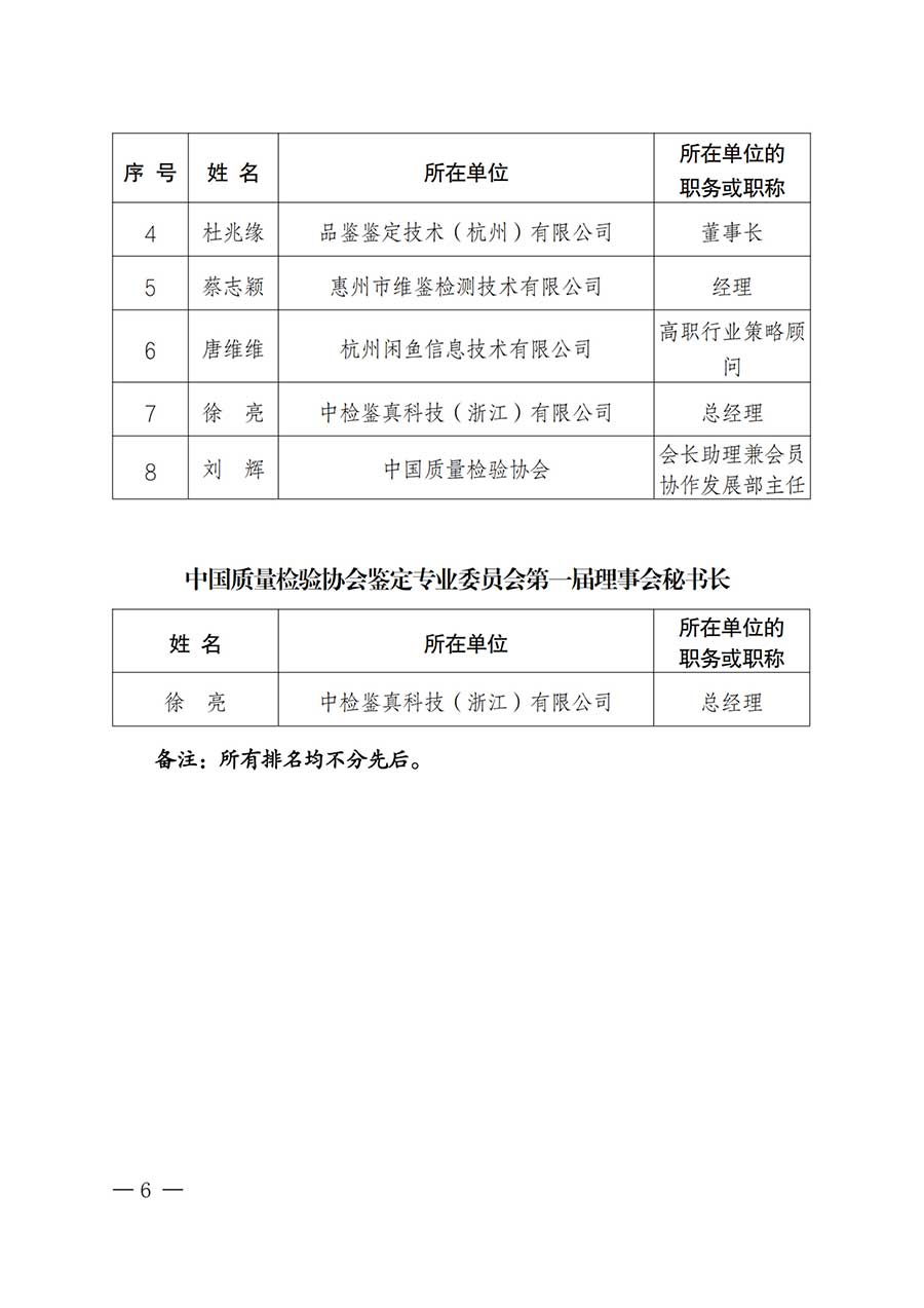 中國質(zhì)量檢驗協(xié)會關于鑒定專業(yè)委員會成立大會暨第一次會員代表大會和第一屆理事會相關表決結(jié)果的公告(中檢辦發(fā)〔2025〕180號)
