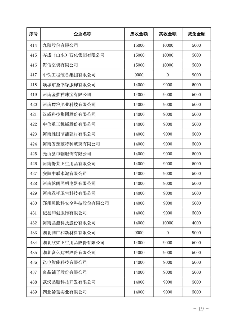 中國質量檢驗協(xié)會關于發(fā)布《2023年全國“質量月”活動減免部分企業(yè)服務費用明細列表》的公告