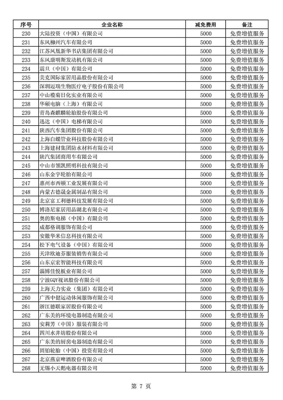 中國(guó)質(zhì)量檢驗(yàn)協(xié)會(huì)關(guān)于發(fā)布《2022年度減免部分全國(guó)質(zhì)量檢驗(yàn)穩(wěn)定合格產(chǎn)品調(diào)查匯總和展示公告企業(yè)的費(fèi)用明細(xì)列表》的公告