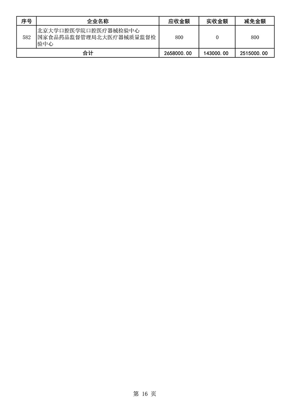 中國質量檢驗協(xié)會關于發(fā)布2021年度部分會員會費減免情況的公告