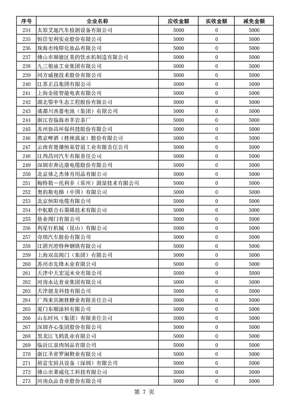 中國質量檢驗協(xié)會關于發(fā)布2021年度部分會員會費減免情況的公告