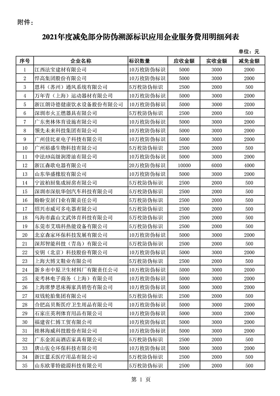 中國質量檢驗協會關于發(fā)布《2021年度減免部分防偽溯源標識應用企業(yè)服務費用明細列表》的公告